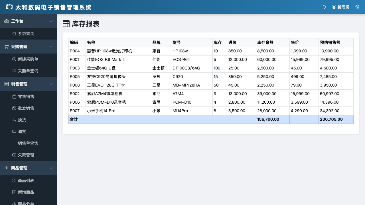 sales retail create