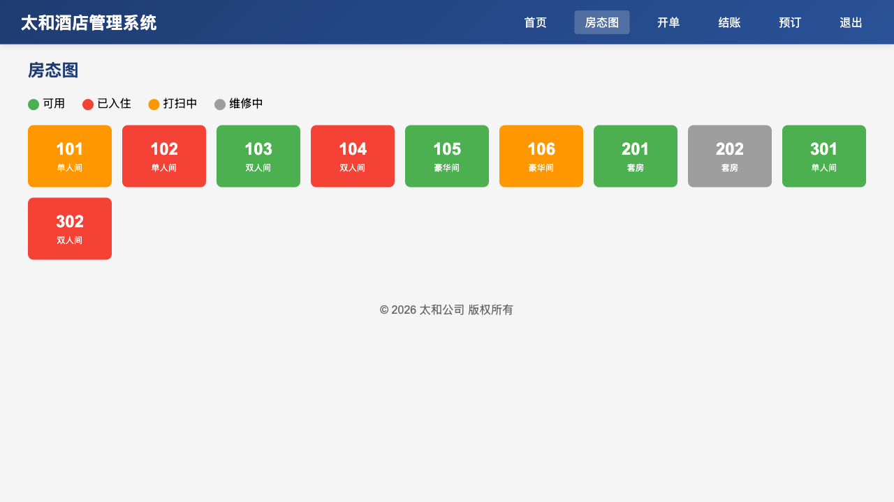 room status current