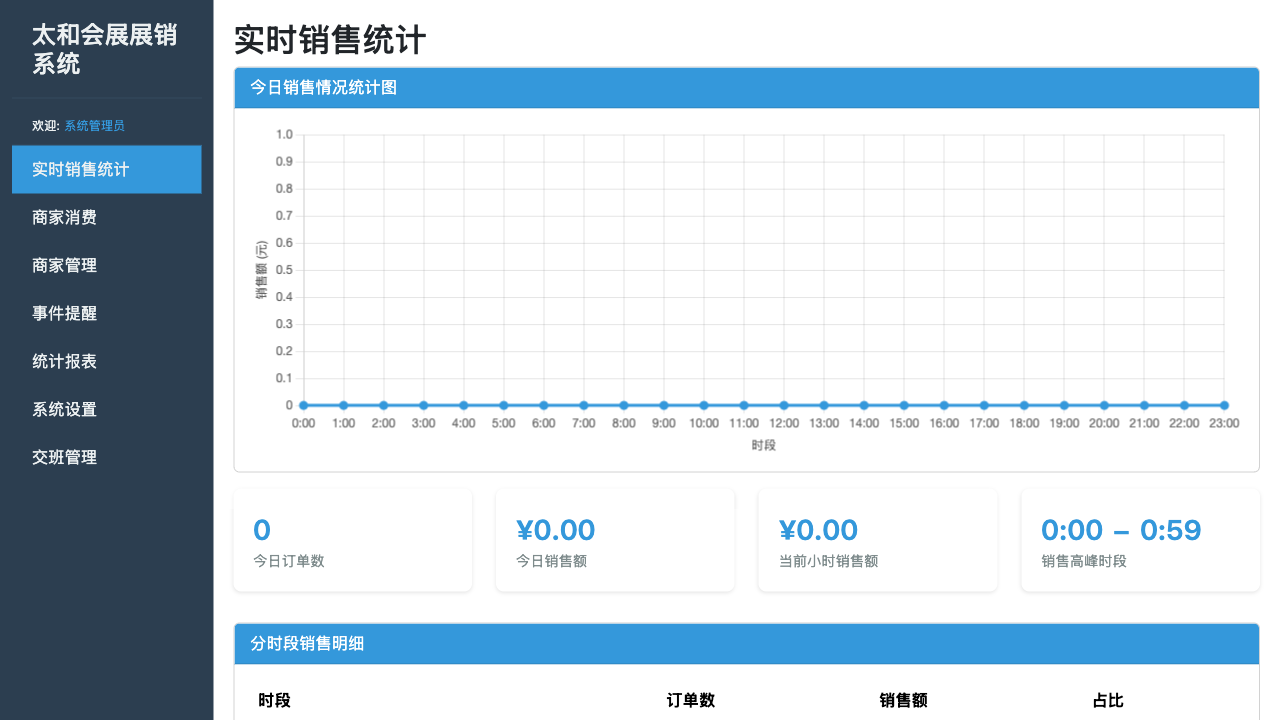 sales stat overview