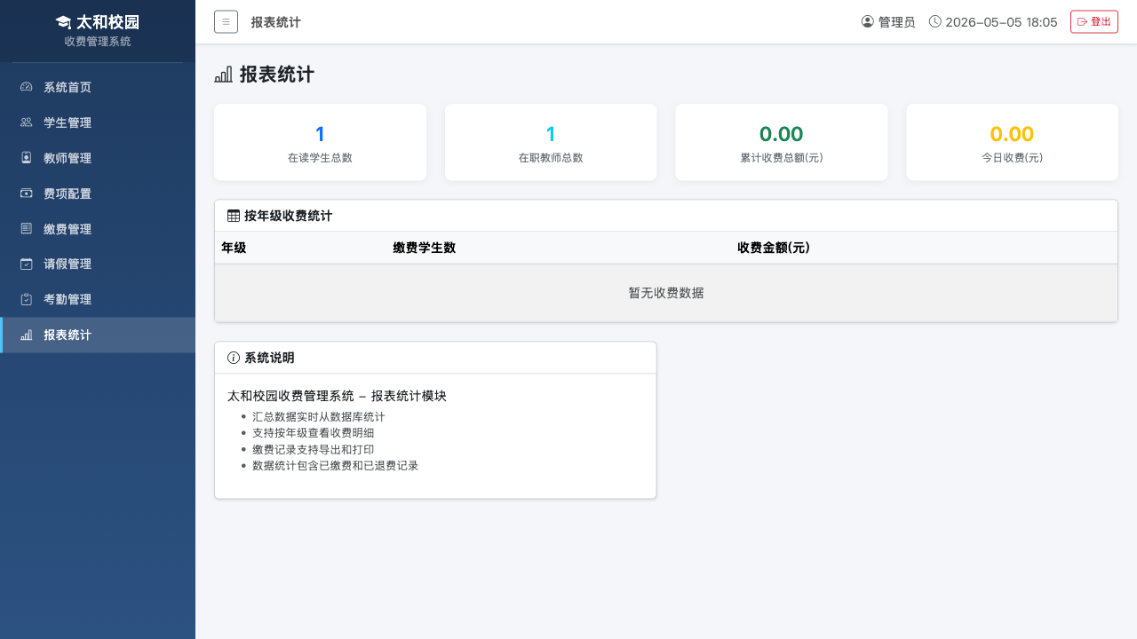 reports